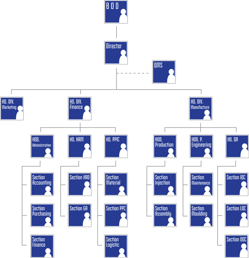 Hasura Organization Chart